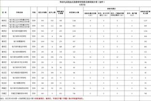 穆德里克：我们走在正确的方向上，想取得伟大的成就需要花时间